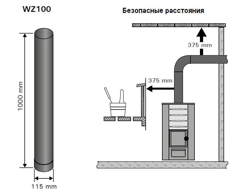 Для установки дровяной печи дополнительных. Дымоход для печи харвия. Harvia m2 высота дымохода. Харвия коаксиальный воздуховод. Электричество из дровяной печи.